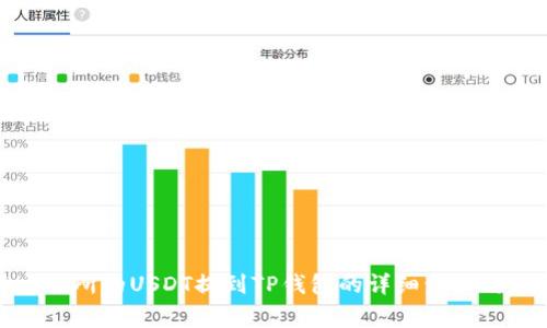 如何将交易所的USDT提到TP钱包的详细步骤与注意事项