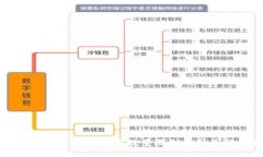 : TPWallet中的币买卖数量限制解析及解决方案