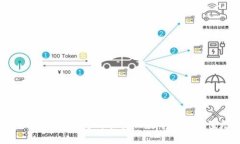 TPWallet的代币为何能实现数万倍的价值增长？