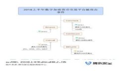 如何安全地导入比特币纸