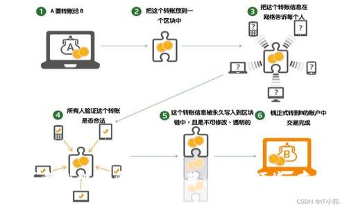 国内可靠的比特币钱包推荐：安全、便捷、存储指南