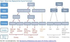 TPWallet 2020年旧版本详细解
