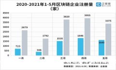 如何建立狗狗币钱包：详