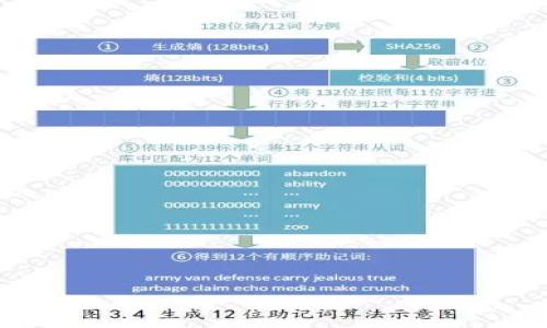 如何解决TP Wallet转账时出现乱码的问题

关键词：TP Wallet, 转账乱码, 解决方法, 数字钱包

内容主体大纲：
1. 引言
   - 介绍TP Wallet及其功能
   - 转账时可能遇到的问题
2. TP Wallet转账乱码的原因
   - 软件版本不兼容
   - 网络问题
   - 输入格式错误
3. 解决TP Wallet转账乱码的方法
   - 更新TP Wallet应用程序
   - 检查网络连接
   - 正确输入转账信息
4. TP Wallet社区和客服支持
   - 如何获取帮助
   - 常见问题解答
5. 预防措施
   - 使用正版软件
   - 定期更新应用
   - 了解市场趋势
6. 结论
   - 重申重要性
   - 鼓励用户多做尝试和学习

接下来是围绕以上大纲的内容：

## 引言

数字货币的快速发展推动了数字钱包的兴起，其中TP Wallet因其安全性和便捷性被众多用户所青睐。作为一款支持多种数字货币的智能钱包，TP Wallet不仅可以帮助用户存储和管理数字资产，还提供了便捷的转账功能。然而，一些用户在进行转账时可能会遇到乱码的问题，这不仅影响了用户的使用体验，还可能造成资产的损失。本文将深入探讨这个问题，并提供一些有效的解决方案。

## TP Wallet转账乱码的原因

### 软件版本不兼容

转账乱码的一个常见原因是应用程序的版本不兼容。TP Wallet时常会进行升级，如果用户的应用版本较旧，可能会出现字符编码不一致的问题，导致在转账过程中出现乱码。因此，确保你的TP Wallet应用程序是最新版本是非常重要的。

### 网络问题

网络连接的稳定性也会影响转账的顺利进行。在网络信号不稳定或速度较慢的情况下，TP Wallet在信息传输时可能会出现数据丢失或错误，从而导致乱码现象。检查网络连接的稳定性也是解决问题的重要一步。

### 输入格式错误

在进行转账时，输入的地址或金额格式错误也可能会引起乱码。例如，用户在输入钱包地址时，若不小心多输入了空格或使用了不支持的字符，都会导致转账过程中出现乱码。确保输入的信息准确无误是避免此类错误的基础。

## 解决TP Wallet转账乱码的方法

### 更新TP Wallet应用程序

解决乱码问题的第一步是检查并更新TP Wallet的应用程序。用户可以前往应用商店，查看是否有新的版本可供下载。如果有更新，请及时进行安装，以确保使用最新的功能和修复了错误的版本。

### 检查网络连接

此外，确保网络连接正常也非常关键。用户可以尝试重启路由器或者切换到其他网络，如使用移动数据试试。在转账前，检查网络速度是否足够，确保不会在转账过程中出现连接中断的问题。

### 正确输入转账信息

最基本的预防措施是确认所输入的转账信息正确无误。用户在输入钱包地址时，可以复制粘贴而不是手动输入，以避免出现拼写错误。此外，支付金额的格式也应符合TP Wallet的要求，通常应为数字且不包含特殊字符。

## TP Wallet社区和客服支持

### 如何获取帮助

如果上述方法无法解决问题，用户可以考虑向TP Wallet的支持团队寻求帮助。TP Wallet设有专门的客户服务渠道，用户可以通过电子邮件或社交媒体与团队联系，详细描述遇到的乱码情况，客服团队会为用户提供专业的解决方案。

### 常见问题解答

TP Wallet的社区也是一个获取帮助的好去处。在社区论坛上，用户可以查找其他用户提出的相关问题，有时会找到能够解决自己困惑的方案。此外，TP Wallet官网常常会发布FAQ，提供一些常见问题的解答。

## 预防措施

### 使用正版软件

为了避免转账过程中出现乱码，用户应确保下载和使用的是TP Wallet的官方版本。市场上不乏一些二手或山寨钱包，使用这些软件可能会带来安全隐患和各种问题。坚持使用官方版本可以减少遇到乱码问题的可能性。

### 定期更新应用

另一个重要的预防措施是定期更新应用程序。多数开发者会针对已有的问题不断进行和修复，及时更新能够让用户享受到最新功能，同时修复可能存在的错误。

### 了解市场趋势

最后，了解数字货币市场的最新动态以及TP Wallet的更新变动可以帮助用户提前预判可能遇到的问题，并做好相应的准备。购买、转账时对市场时机的把握，避免发生不必要的问题。

## 结论

转账是TP Wallet用户日常使用的一项基本功能，乱码问题的出现无疑会影响整体体验。通过本文所提到的一系列方法和建议，用户能够更好地管理这种情况。无论是更新软件，检查网络，还是向社区和客服寻求帮助，用户都应该保持开放的心态，积极尝试，学习更多技能，以自己的数字钱包使用体验。

## 相关问题

### 问题1：TP Wallet的转账过程是怎样的？

### 问题2：我该如何选择一个安全的数字钱包？

### 问题3：TP Wallet支持哪些类型的数字货币？

### 问题4：如何回收或退款在TP Wallet中出现的错误转账？

### 问题5：如果TP Wallet转账失败，我该怎么办？

### 问题6：影响TP Wallet转账时效性的因素有哪些？

## 深入解析问题1：TP Wallet的转账过程是怎样的？

TP Wallet的基本转账流程

使用TP Wallet进行数字货币转账是一个相对简单的过程。首先，用户需要确保钱包中有足够的余额来进行交易。下面将分步骤详解这一过程：

1. **打开TP Wallet应用**：用户需要启动TP Wallet。
   
2. **选择转账选项**：在主界面，用户可以找到“转账”或“发送”按钮。

3. **输入接收地址**：用户需要输入接收方的数字钱包地址，确保地址的准确性。

4. **输入转账金额**：接下来，用户需要输入希望转账的金额，可以根据需要选择对应的数字货币。

5. **确认转账**：在输入完所有信息后，用户需仔细检查所输入的信息，以确保没有错误。确认后点击“发送”按钮。

6. **交易记账**：完成后，系统会进行记录，并更新交易历史。用户可以查看交易状态以及转账是否成功。

7. **接收方确认**：接收方需要检查自己的钱包，确认是否收到转账。

通过以上步骤，TP Wallet将完成转账的整个过程。虽然这个过程看似简单，但由于网络或软件的问题，用户在使用过程中可能会遇到乱码等情况。

## 深入解析问题2：我该如何选择一个安全的数字钱包？

选择安全数字钱包的标准

选择安全的数字钱包对用户管理和保管数字资产至关重要。以下是几个建议标准，帮助用户选择合适的钱包：

1. **信誉与评价**：查看该钱包的用户评价和市场反馈，选择那些历史悠久、信誉良好的钱包品牌。

2. **安全性措施**：了解钱包所采取的安全措施，例如双重认证（2FA），密钥加密，以及冷存储技术等。

3. **用户体验和界面**：一个直观、易于使用的界面可以帮助用户更好地管理自己的资产。

4. **支持的币种**：确认该钱包支持你想要存储和交易的数字货币类型，确保多样化需求。

5. **社区支持**：一个活跃的社区意味着用户可以更方便地获取帮助和反馈。

6. **易于备份与恢复**：确保钱包拥有简便的备份与恢复选项，降低丢失资产的风险。

选好数字钱包后，用户还需保持账户的活跃度，通过定期检查与不同媒体获取最新信息来增进使用体验。

## 深入解析问题3：TP Wallet支持哪些类型的数字货币？

TP Wallet支持的数字货币种类

TP Wallet作为一款功能强大的数字钱包，支持多种数字货币。通常来说，TP Wallet可以支持以下几类数字货币：

1. **比特币（BTC）**：作为数字货币的鼻祖，比特币在TP Wallet中被广泛支持。

2. **以太坊（ETH）**：以太坊因其强大的智能合约功能，在TP Wallet中也占有一席之地。

3. **ERC20代币**：TP Wallet兼容以太坊网络中的各种ERC20标准的代币。

4. **其他主流数字货币**：用户可以在TP Wallet中找到许多其他主流数字货币，包括但不限于Ripple (XRP)、Litecoin (LTC)、Bitcoin Cash (BCH)等。

支持种类的多样性使得TP Wallet成为用户较为理想的选择，尤其是那些需要管理多个数字资产的用户。了解自己所需要的币种类型，能帮助选用最合适的钱包软件。

## 深入解析问题4：如何回收或退款在TP Wallet中出现的错误转账？

处理错误转账的正确方式

在数字货币交易中，由于不可逆转的性质，错误转账可能会导致用户损失部分资产。以下是几种处理方式：

1. **确认转账信息**：首先，确认自己是否输入了错误的接收地址或者金额。如果确实存在错误，但转账尚未确认，则可能迅速取消交易。

2. **联系TP Wallet客服**：错误发生后，用户应该及时联系TP Wallet的客服，增长对问题解决的可能，说明详细情况，询问能否进行手动回收或退款。

3. **利用区块链浏览器追踪交易**：用户可以在区块链浏览器中追踪转账的状态，若交易尚在待确认状态，可能可以采取措施进行撤回。

4. **与接收方沟通**：若接收方为已知的地址，尝试联系对方并说明情况，看是否能主动获得返还。

5. **防范意识提升**：事后，用户需提高防范意识，避免因操作不当而造成的类似损失。

虽然这些措施可能无法完全避免损失，但能够为用户提供一些补救措施，并降低潜在风险。

## 深入解析问题5：如果TP Wallet转账失败，我该怎么办？

解决转账失败问题的步骤

转账失败在某些情况下可能是不可避免的，但用户可以通过以下步骤进行处理：

1. **检查网络状态**：确认网络连接是否正常，尝试重新连接Wi-Fi或者切换到其他网络。

2. **查看余额**：确保钱包中有足够余额支付转账金额及网络手续费。

3. **核对信息正确性**：再次确认接收地址、转账金额等信息，排除输入错误。

4. **查看应用更新**：确保使用的TP Wallet是最新版本，若发现有更新，及时进行更新。

5. **联系客服求助**：若以上方法无效，联系TP Wallet客服进行询问和报备，说明具体问题。

6. **耐心等待**：有时候转账的失败可能是网络拥堵造成的，耐心等待一些时间，也可能会自动解决问题。

用户应对失败产生的恐慌情绪保持冷静，合理处理各种潜在问题，以便更快找回资产。

## 深入解析问题6：影响TP Wallet转账时效性的因素有哪些？

影响转账时效性的多种因素

数字货币转账的时效性受到多种因素的影响，具体包括：

1. **网络拥堵**：在市场活跃时期，转账请求量急剧增加，可能导致网络拥堵，影响交易确认时间。

2. **手续费设置**：发送金额附带的手续费越高，交易确认的优先级越高，因此手续费的设置也直接影响转账速度。

3. **区块链的确认速度**：不同种类的数字货币交易的确认时间有所区别，部分币种如比特币相对较慢，而某些币如Ripple可能更快。

4. **钱包应用程序性能**：用户所使用的钱包应用程序的性能也会影响转账时效，用户需定期更新应用以保持最佳性能。

5. **安全性设置**：一些钱包可能设定了额外的安全审核步骤，可能会导致转账的延迟。

6. **交易信息的完整性**：如输入信息不完整或格式错误，也会使得交易未成功或者处于待处理状态，间接导致转账延时。

了解这些影响因素，用户能够更好地控制转账的时效性，遵循有效的操作规范以减少问题出现的几率。