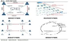 如何使用TP创建USDT钱包：