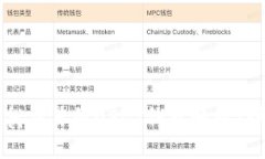 如何查找交易所USDT钱包地