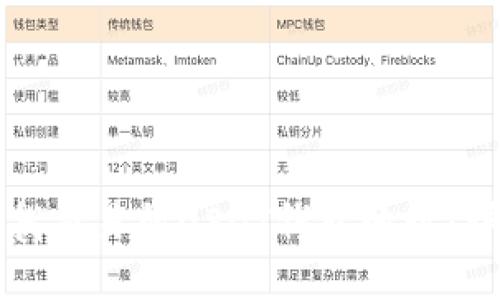 如何查找交易所USDT钱包地址：详细指南