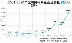 比特币在未知钱包转移是