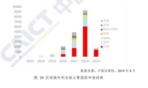 
如何有效监控比特币钱包：最佳实践与工具