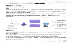 如何使用Java对接比特币钱