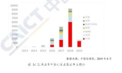 如何将Mixin钱包中的比特币安全转出？