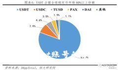 黑客如何盗取TPWallet账号的