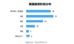 如何在TPWallet中创建账号和