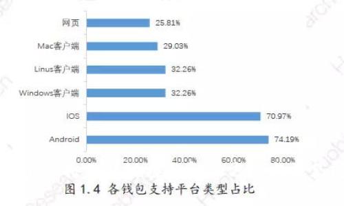 TPWallet打不开链接的解决方案与常见问题