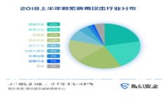 如何批量注册TPWallet帐号：