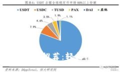2023年比特币支付钱包推荐