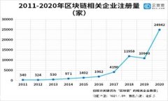 2023年比特币钱包推荐：知