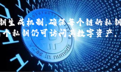 是的，TPWallet等数字资产钱包中的每个私钥链通常都是不同的。每个用户在创建钱包时，系统会生成一组唯一的私钥和公钥以确保交易安全。这些私钥用于访问并管理用户的数字资产，因此每个钱包的私钥应该是唯一的，即使在同一个应用程序或平台上创建多个钱包。

以下是一些相关的要点：

1. **私钥与公钥的关系**：每个私钥都会生成对应的公钥，公钥可以公开，而私钥必须保密。
2. **安全性**：持有私钥的人对于相应的数字资产有完全的控制权，因此保障私钥的安全至关重要。
3. **不同行业的应用**：在区块链技术中，不同的链（如以太坊、比特币等）和钱包（如TPWallet或其他）都会有不同的私钥生成机制，确保每个链的私钥是唯一的。
4. **助记词的作用**：有些钱包使用助记词（可以视为私钥的备份）来生成多个私钥和公钥的组合，确保用户即使丢失某个私钥仍可访问其数字资产。

如果你有更具体的问题或想了解更详细的内容，欢迎继续提问！