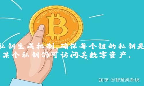 是的，TPWallet等数字资产钱包中的每个私钥链通常都是不同的。每个用户在创建钱包时，系统会生成一组唯一的私钥和公钥以确保交易安全。这些私钥用于访问并管理用户的数字资产，因此每个钱包的私钥应该是唯一的，即使在同一个应用程序或平台上创建多个钱包。

以下是一些相关的要点：

1. **私钥与公钥的关系**：每个私钥都会生成对应的公钥，公钥可以公开，而私钥必须保密。
2. **安全性**：持有私钥的人对于相应的数字资产有完全的控制权，因此保障私钥的安全至关重要。
3. **不同行业的应用**：在区块链技术中，不同的链（如以太坊、比特币等）和钱包（如TPWallet或其他）都会有不同的私钥生成机制，确保每个链的私钥是唯一的。
4. **助记词的作用**：有些钱包使用助记词（可以视为私钥的备份）来生成多个私钥和公钥的组合，确保用户即使丢失某个私钥仍可访问其数字资产。

如果你有更具体的问题或想了解更详细的内容，欢迎继续提问！