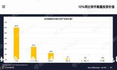 如何安全地将比特币从冷