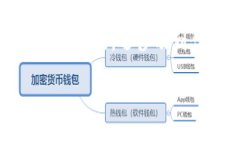 设置TPWallet的权限是确保你
