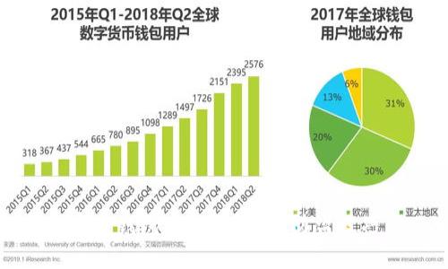 比特币官方钱包安全吗？了解防盗技巧与风险