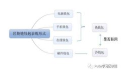 如何提现TPWallet数币？绝对