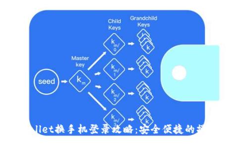 tpwallet换手机登录攻略：安全便捷的操作指南