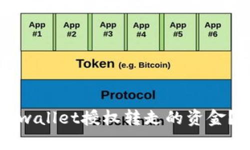 如何找回被tpwallet授权转走的资金？详细步骤解析