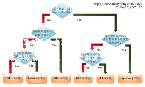截至我知识的截止日期（2023年10月），关于TPWallet是否能够使用的信息并没有明确的更新。如果您在使用TPWallet时遇到问题，可能是由于以下几种原因：

1. **系统维护**：TPWallet可能在进行维护或更新，导致服务暂时不可用。

2. **网络问题**：您的网络连接可能存在问题，建议检查网络设置或尝试重新连接。

3. **技术故障**：TPWallet可能遭遇技术故障，您可以查看官方社交媒体或网站获取最新公告。

建议您访问TPWallet的官方网站或社交媒体平台，查看是否有关于服务状态的最新消息。