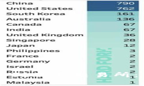 如何将TPWallet转账到欧意交易所：简单步骤与注意事项