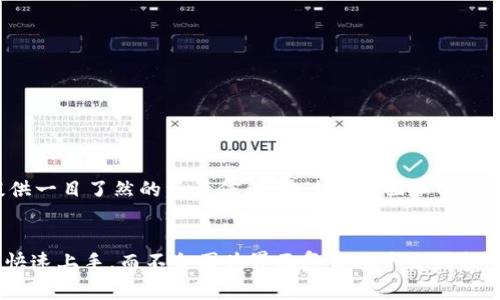 在讨论如何在TPWallet市场一栏中显示信息之前，首先需要明确TPWallet是一个区块链资产钱包，通常提供数字资产的管理、交易等功能。根据常规的市场展示需求，以下是某些信息项和建议的显示方式：

### 如何在TPWallet市场一栏中显示信息

1. 资产概览
在市场一栏中，用户需要能够快速看到他们持有的各类资产。建议显示以下信息：
ul
    li资产名称（如BTC, ETH等）/li
    li持有数量/li
    li当前市值/li
    li24小时变化（涨跌幅）/li
/ul

2. 市场动态
展示市场的实时动态和行情数据是非常重要的，这部分可以使用图表和实时数据来增强用户体验：
ul
    li实时价格图表：显示资产的价格波动趋势。/li
    li成交量信息：过去24小时内的成交量及活跃度。/li
    li市场新闻摘要：涉及所持资产的最新新闻，可以引导用户更好地决策。/li
/ul

3. 交易功能
用户需要方便的交易功能，建议在市场一栏中加入：
ul
    li买入/卖出按钮：直观的交易指引和功能。/li
    li限价单和市场单的选择：给予用户更大的交易灵活性。/li
    li交易历史记录：让用户能够查看以前的交易情况，以作参考。/li
/ul

4. 资产管理
为了帮助用户更好地管理资产，可以加入一些实用工具：
ul
    li资产分类功能：允许用户按资产类型分类，例如稳定币、原生币、代币等。/li
    li价格预警设置：用户可以设置价格监控，当达到特定价格时通知用户。/li
/ul

### 小结
TPWallet市场一栏的设计应当以用户体验为中心，整合交易功能与市场动态，提供一目了然的资产信息。通过的界面和实时数据展示，用户能够轻松管理和交易他们的数字资产。

### 注意点
在实际排版和设计中，应确保信息的可视化效果与操作的便捷性，以便用户能够快速上手，而不会因为界面复杂而产生困惑。