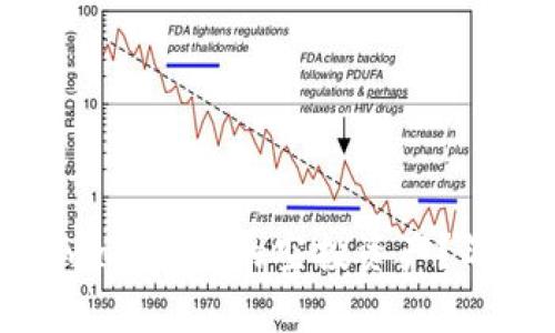 如何删除tpwallet中的空投资产？简单步骤详解