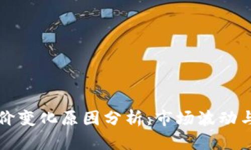 TPWallet里的币价变化原因分析：市场波动与用户行为的影响