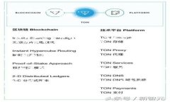 将PIG币提到TPWallet的过程可以简单概括为几个步骤