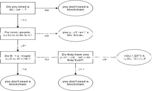 关于TPWallet的客服位置或联系信息，您可以按照以下步骤进行查找：

1. **官方网站**：访问TPWallet的官方网站，通常在网站底部会有
