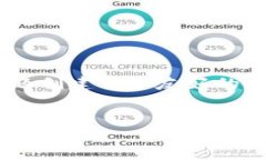 在讨论TPWallet无法正常交易的问题之前，我们可以