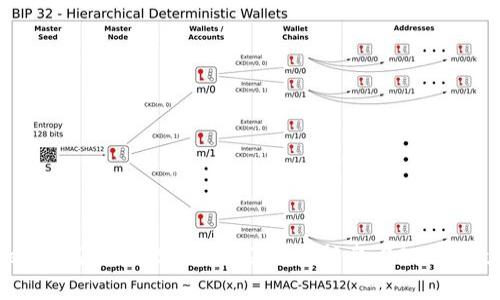 tpwallet如何参与KSM质押及插槽拍卖：2023年最全指南