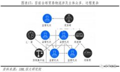 查看他人的 TPWallet 涉及了