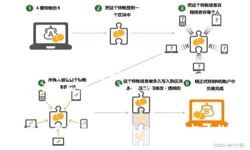 TPWallet和EOS之间的关系主要体现在TPWallet作为一个多链数字钱包，支持EOS及其相关的生态系统。以下是对这两个概念的详细解释：

### TPWallet概述
TPWallet（TokenPocket Wallet）是一个多功能的数字资产钱包，可以支持多种区块链的资产管理，包括但不限于EOS、Ethereum、Tron等。它的主要功能包括：

- **资产管理**：用户可以在TPWallet中存储、发送和接收不同区块链资产。
- **去中心化应用（DApp）访问**：TPWallet支持用户访问EOS生态中的各种DApp，用户可以通过钱包直接与这些应用进行交互。
- **安全性**：TPWallet提供多重安全机制，确保用户资产的安全。

### EOS概述
EOS是一个高性能区块链平台，旨在支持去中心化应用程序的开发。EOS提供了一种用户友好的环境，具有高吞吐量和低延迟的特点，使得开发者可以构建复杂的DApp。其主要特征包括：

- **可扩展性**：EOS使用委托股权证明（DPoS）共识机制，允许高吞吐量的交易处理。
- **智能合约**：EOS支持智能合约的部署，让开发者可以根据自己的需要创建自定义的应用程序。
- **用户体验**：EOS提供了更加友好的用户体验，使得普通用户也能够轻松使用区块链技术。

### TPWallet与EOS的关系
1. **支持EOS资产**：TPWallet用户能够方便地管理自己的EOS资产，包括存储和参与EOS生态的各种活动。
2. **接入EOS DApp**：用户通过TPWallet可以轻松访问EOS平台上的去中心化应用程序，如游戏、交易所和其他服务，享受EOS网络的快速交易和低手续费。
3. **跨链功能**：作为一个多链钱包，TPWallet不仅支持EOS，还能管理其他区块链的资产，为用户提供了跨链交易和管理的便捷性。

### 总结
总之，TPWallet作为一个数字钱包工具，具有支持EOS及其他区块链资产管理的能力，为用户在EOS生态系统中进行交易、参与DApp提供了极大的便利。两者的结合，使得用户能够更轻松地进入区块链世界，享受数字资产的多样化和去中心化带来的优势。