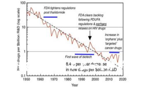 为什么TPWallet在12点后不显示？分析原因与解决方案