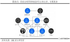 TPWallet的币安链 Token：在哪里交易？
