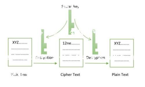 在tpwallet中提取TPT（Token Pocket Token）相对简单，以下是详细的步骤和指导。希望能帮助到你顺利完成提取。

步骤一：打开tpwallet应用
首先，确保你已经在手机上安装了tpwallet应用，并且已经完成了钱包的创建和备份。打开tpwallet应用，输入你的密码进入钱包界面。

步骤二：选择TPT资产
在钱包的主页，你会看到不同的币种和资产。在这个界面找到“TPT”，并点击进入。这时候，你将能够看到你当前持有的TPT数量。

步骤三：选择提取或者转账
在TPT的详情页面，通常会有“提币”或“转账”选项。点击这个选项。在弹出的窗口中，你需要填写接收地址，也就是你希望将TPT转移到的地址。

步骤四：填写提取信息
在提取页面，你需要输入以下信息：
ul
    listrong接收地址：/strong确保你输入的地址是正确的，建议复制粘贴以避免输入错误。/li
    listrong提取数量：/strong输入你想要提取的TPT数量。/li
    listrong备注（可选）：/strong可以为这次交易添加备注，方便以后查询。/li
/ul

步骤五：确认交易
在填写完所有必要信息后，确认无误。系统可能会显示一笔交易的手续费，确保你已经了解这些信息后，点击“确认”按钮。

步骤六：验证身份
在某些情况下，为了安全起见，tpwallet可能会要求你进行身份验证，比如输入密码或进行指纹识别。完成身份验证后，交易将会被处理。

步骤七：查看提取状态
完成提取后，可以在钱包的交易记录中查看状态。根据区块链的网络状态，资金到账可能会有所延迟。如果长时间没有到账，记得查看交易状态或联系客服。

安全提示
在进行任何加密资产的提取或转账时，请务必确认接收地址的准确性。建议定期备份你的钱包，并启用两步验证等额外安全措施，以保护你的资产安全。

希望以上步骤能帮助你顺利提取TPT。如有其他问题，欢迎随时询问！