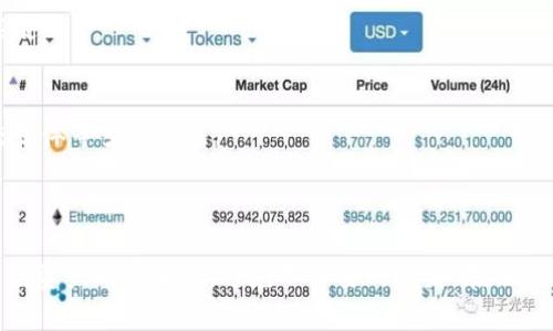 tiaoti如何在TPWallet中解除合约授权？步骤详解与操作指南/tiaoti
TPWallet, 合约授权, 解授权, 加密货币/guanjianci

## 内容大纲

1. **引言**
   - TPWallet简介
   - 为什么需要解除合约授权

2. **合约授权基础知识**
   - 什么是合约授权
   - 合约授权的作用与风险

3. **TPWallet操作界面概述**
   - TPWallet功能模块介绍
   - 用户界面导航

4. **解除合约授权的步骤**
   - 登录TPWallet
   - 查找和选择需要解除授权的合约
   - 解除授权的具体操作步骤
   - 确认解除授权

5. **解除合约授权后的影响**
   - 资产的安全性
   - 后续操作的便利性

6. **常见问题解答**
   - 常见问题汇总
   - 如何处理解决常见解除授权的问题

7. **结论**
   - 摘要与总结
   - 对用户的建议与提醒

---

## 内容主体

### 1. 引言

在数字货币交易和持有的过程中，用户使用各种钱包管理自己的资产，TPWallet是一款功能强大的加密货币钱包。然而，在某些情况下，用户可能需要解除合约授权，以保障资产的安全。在本篇文章中，我们将详细介绍如何在TPWallet中解除合约授权，并提供相关的背景信息和操作指南。

### 2. 合约授权基础知识

#### 什么是合约授权

合约授权（Contract Authorization）是指用户允许某个合约（或智能合约）控制其资产的权限。这一授权过程通常需要用户签名确认，在区块链上记录下这个授权交易。用户授权后，该合约就能够在用户钱包中进行一些自动化的操作，比如转账、交易等。

#### 合约授权的作用与风险

合约授权有助于简化用户操作，使得一些复杂的交易能够自动化执行。但同时，也存在一定的风险。如果一个恶意合约在授权后进行了一些未经过用户同意的操作，用户的资产可能会因此受到损失。因此，定期审查和解除不需要的合约授权是保护资金的重要手段。

### 3. TPWallet操作界面概述

#### TPWallet功能模块介绍

TPWallet提供了多种功能模块，包括资产管理、交易记录、合约操作等。用户可以在这些模块中轻松管理自己的数字资产和合约授权。了解这些功能的布局将帮助用户在解除授权的过程中更加顺利。

#### 用户界面导航

TPWallet的用户界面设计，用户可以通过侧边栏快速找到不同的功能模块。确保熟悉每一个模块，将有助于准确找到解除合约授权所需的选项。

### 4. 解除合约授权的步骤

#### 登录TPWallet

首先，用户需登录TPWallet，输入正确的账户信息，确保安全性。建议使用强密码和双重认证等安全措施，保护账户免受未经授权的访问。

#### 查找和选择需要解除授权的合约

登录成功后，进入资产管理模块。在这里，用户可以看到自己所有的资产及其相关合约。找到需要解除授权的合约，点击进入该合约的详细信息页面。

#### 解除授权的具体操作步骤

在合约详细信息页面上，用户将找到“解除授权”或“撤销授权”的选项。点击此按钮后，系统会提示用户确认解除操作，以防误操作。确认后，系统将发起解除授权请求，并推动交易流程。

#### 确认解除授权

用户应在确认页面上再次确认解除授权。操作完成后，用户可以在交易记录中查看该次解除授权的具体信息，确保操作的成功与准确。

### 5. 解除合约授权后的影响

#### 资产的安全性

解除合约授权后，用户的资产将不再受到该合约的控制，这大大提高了资产的安全性。用户应定期检查自己的合约授权状态，避免长期未使用的合约授权持续存在。

#### 后续操作的便利性

虽然解除合约授权提高了安全性，但也可能影响后续与该合约的互动。如果用户之后需要再次使用该合约可能需要重新授权。因此，用户在解除授权前应充分评估该合约的重要性。

### 6. 常见问题解答

#### 常见问题汇总

1. 为什么需要解除合约授权？
解除合约授权可有效降低资产被不良合约操控的风险，为用户提供更高的资金安全保障。定期检查并撤销不必要的授权，是数字资产管理的基本原则。

2. 解除合约授权会影响我的资产吗？
解除合约授权后，用户的资产不再受该合约控制，安全性增加。但如果想再次使用该合约，用户需要重新授权，这可能需要额外的步骤。

3. 如何确认我已成功解除合约授权？
用户在解除授权后，可以在交易记录中查看解除授权交易的详情，包括交易哈希、时间及状态，确保操作成功。

4. 是否需要支付任何费用来解除授权？
在TPWallet中解除合约授权通常会涉及一定的手续费，这笔费用会在交易提交前明确告知用户。用户应关注钱包的余额及交易费用。

5. 我可以随时解除授权吗？
用户可以在任何时候解除合约授权，只需在TPWallet中找到合约进行操作。但须注意，某些合约在解除后会影响到其功能使用。

6. 遇到问题如何联系客服？
如用户在解除合约授权过程中遇到问题，可以通过TPWallet的官方客服通道寻求帮助，通常包括在线聊天、邮件以及社交媒体等多种方式。

### 7. 结论

在数字货币的管理中，合约授权是用户必须了解和掌握的一个重要概念。通过正确地解除合约授权，用户可以有效提高自己资产的安全性，避免不必要的损失。在操控过程中，如有任何疑惑，应及时参考官方文档或联系专业人员。保护好自己的数字资产，是每一个投资者的责任。