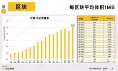 中本聪币TPWallet创建指南：一步步教你如何安全使