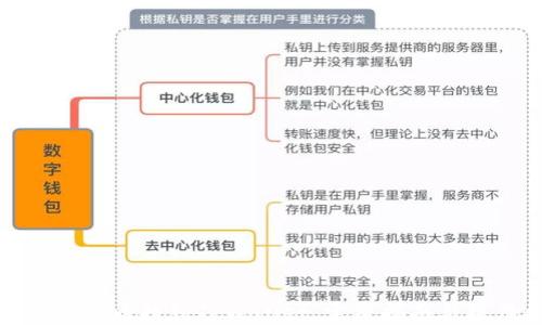 
如何将IOST币提到TPWallet：完整指南与操作步骤