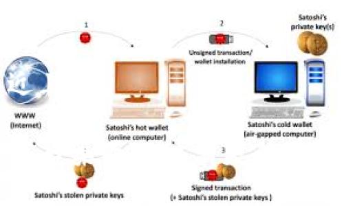 思考一个接近且的

tpwallet下载后桌面入口消失的原因与解决方法