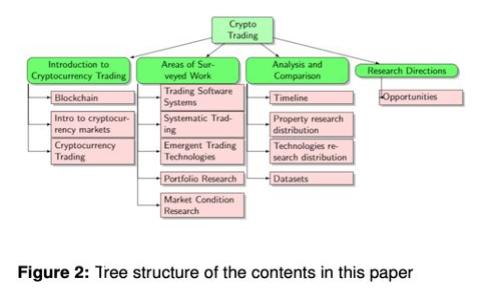  深入解析TPWallet空投币骗局及其影响
